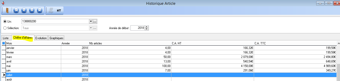 Historiques - Articles - CA