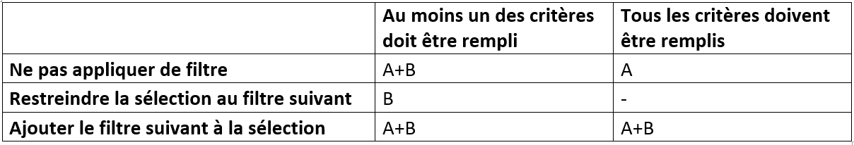 Résultat