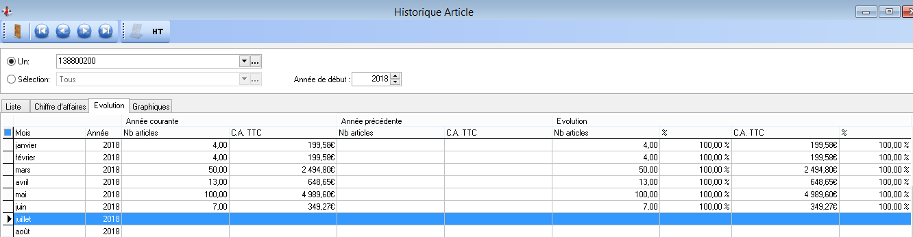Historiques - Articles - Evolution