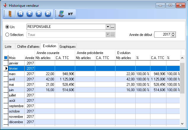 Historiques - Vendeurs - Evolution