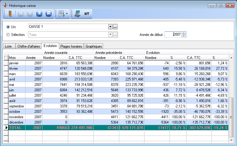 Historiques - Caisse - Evolution