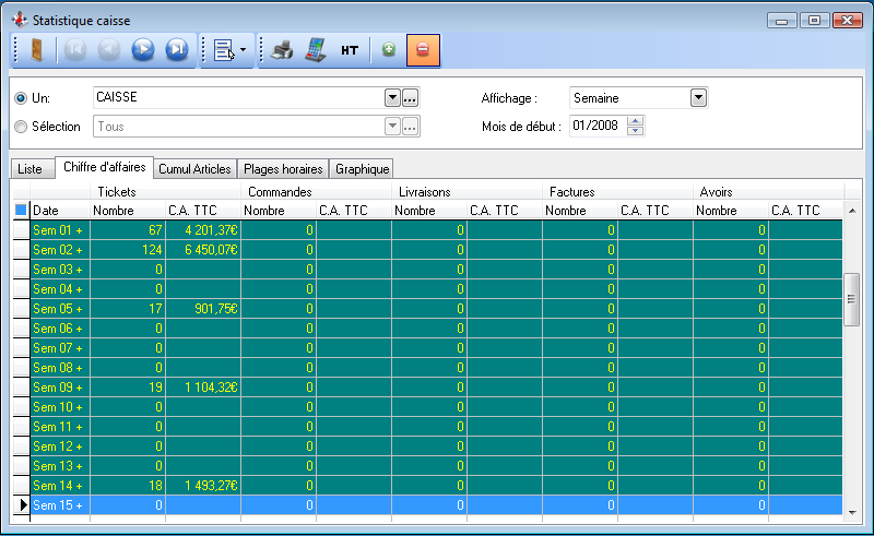 Statistiques - Caisses - CA