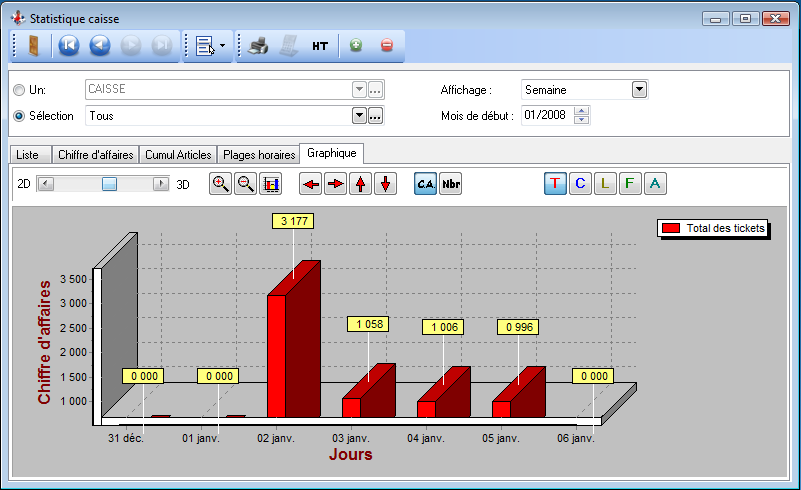 Statistiques - Caisses - Graphique