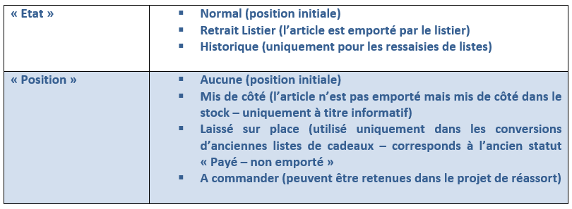 Etats et Positions