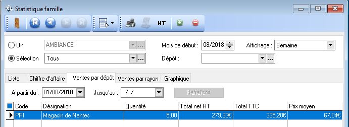 Statistiques - Familles - Ventes par dépôt