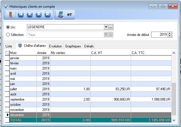 Historiques Clients