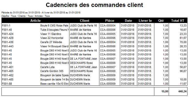 Cadenciers des commandes clients