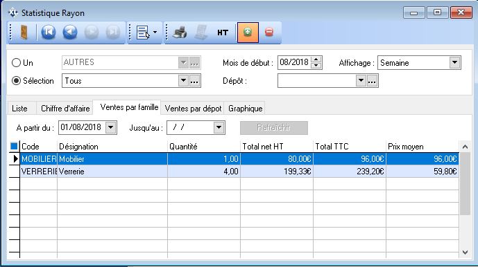 Statistiques - Rayons - Ventes par famille