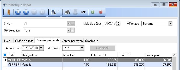 Statistiques - Dépôts - Ventes par famille