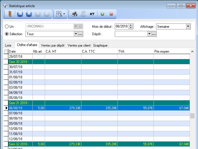 Statistiques - Articles - CA