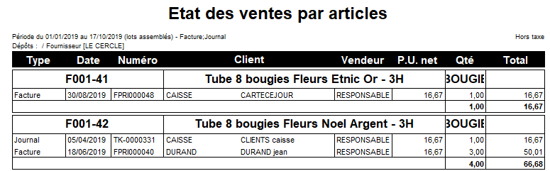 Etats des ventes par artiles