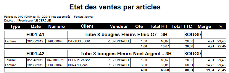 Etats des ventes par articles (avec marge)