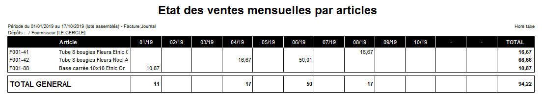 Etat des ventes mensuelles par articles