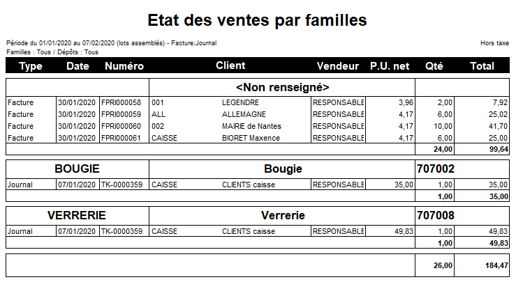 Etat des ventes par familles