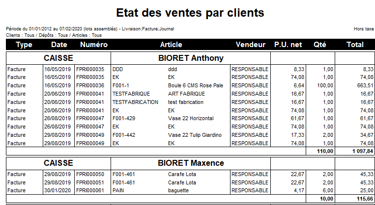 Etat de ventes par clients