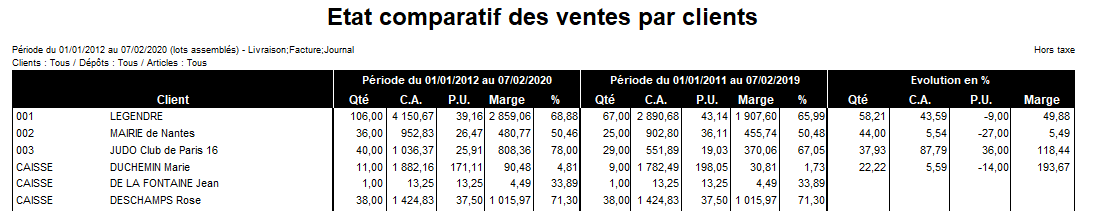 Etat comparatif des ventes par clients