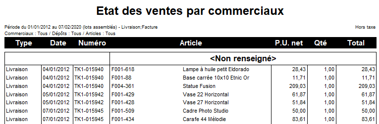 Etat des ventes par commerciaux