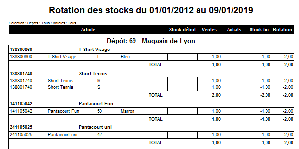 Rotation des stocks