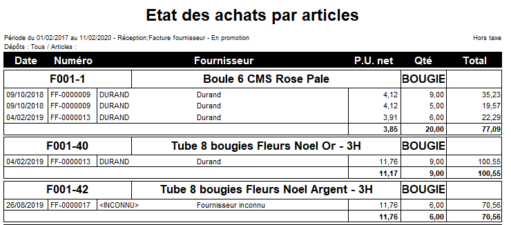 Etat des achats par articles