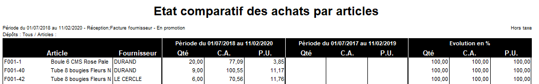 Etat comparatif des achats par articles