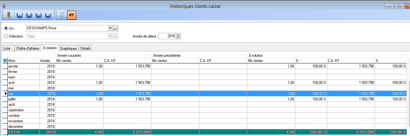 Historiques - Clients caisse - Evolution