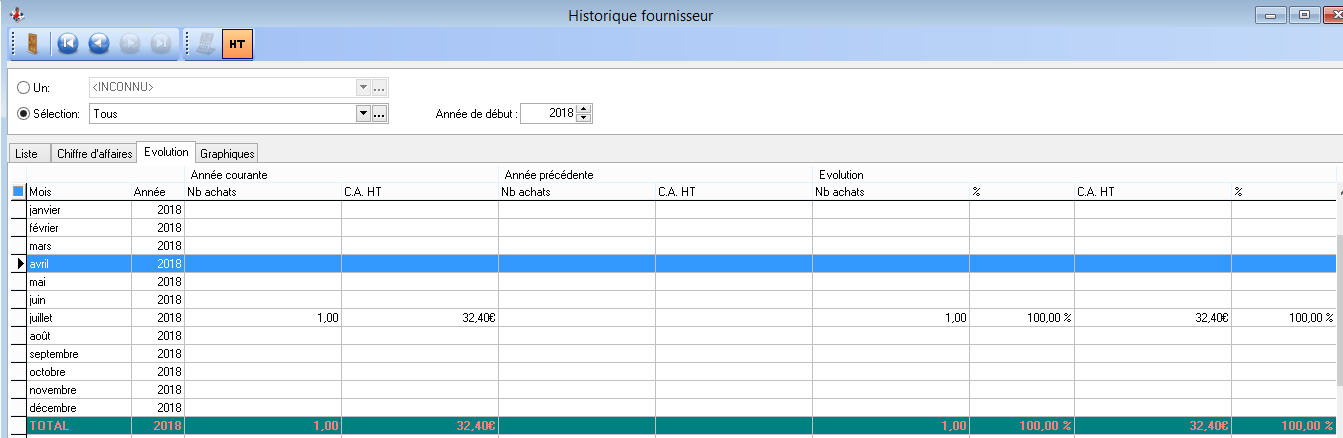 Historiques - Fournisseurs - Evolution