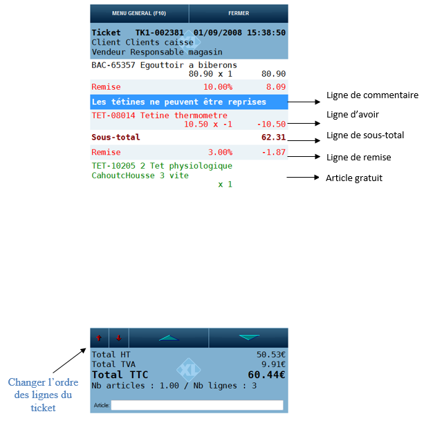 Type de ligne Type de ligne