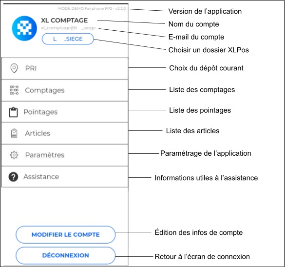 Descriptif menu principal