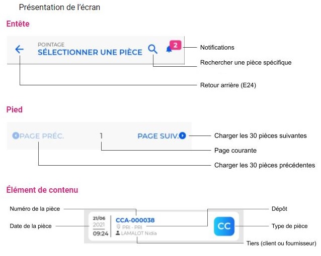 Ecran du pointage