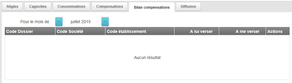 Avantage client - Bilan compensation