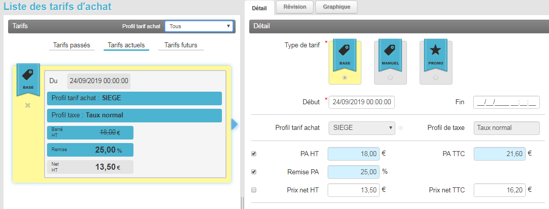 Prix d'achat par profil