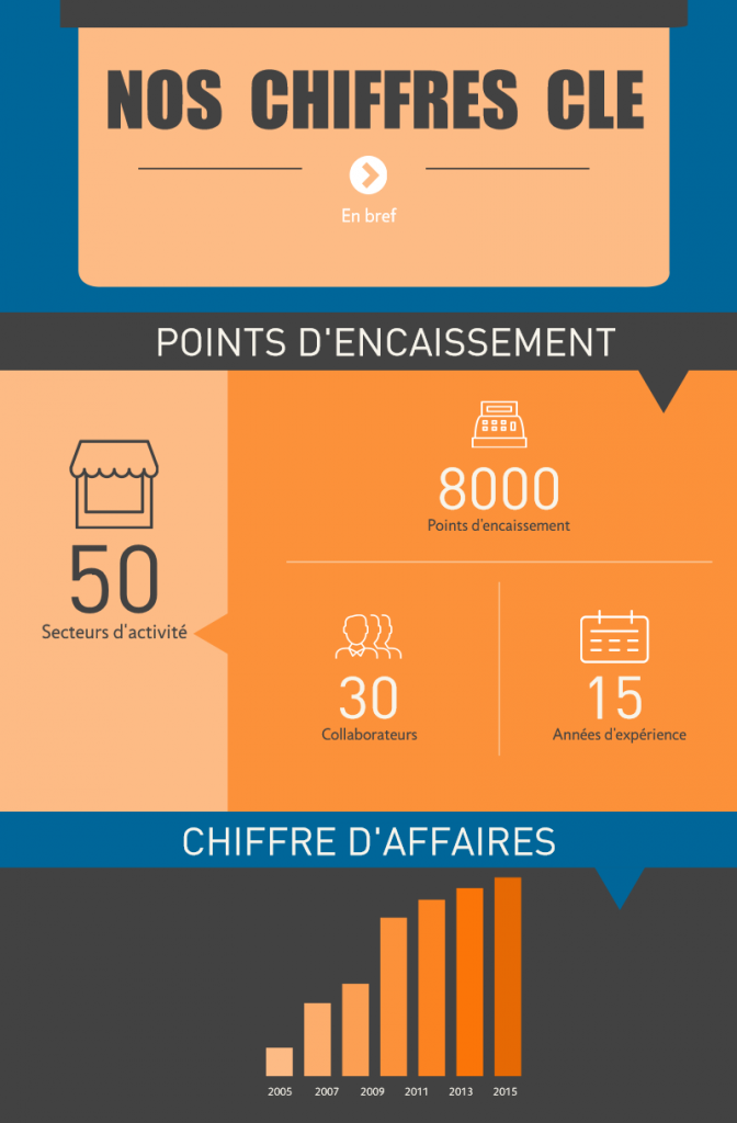 info-chiffres-cle-xl-soft