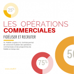 Les opérations commerciales