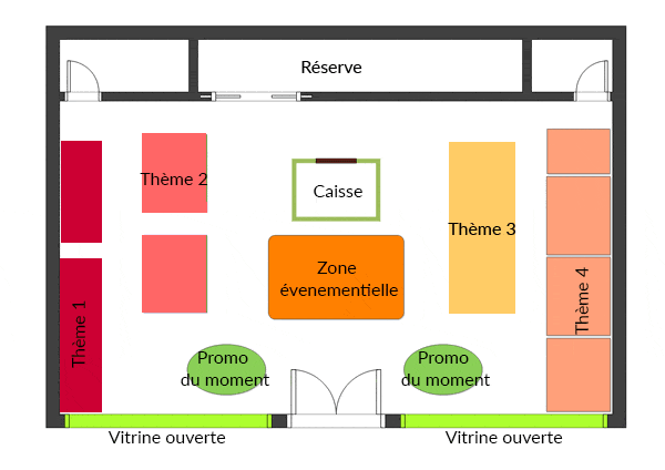 Comment théâtraliser son point de vente de A à Z