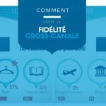 Comment se dessine la fidélité du client connecté ?