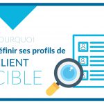 Définir des profils de client cible pour votre point de vente